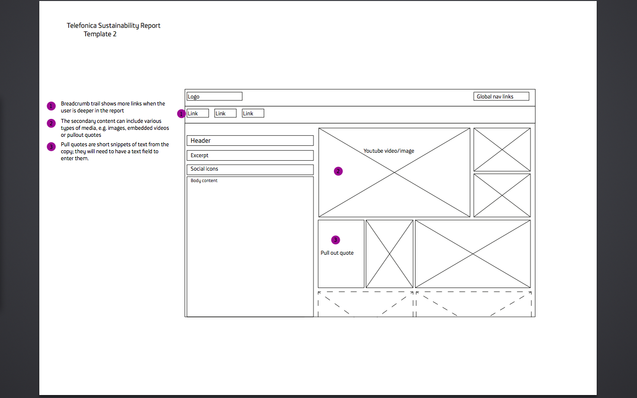 Template wireframe
example